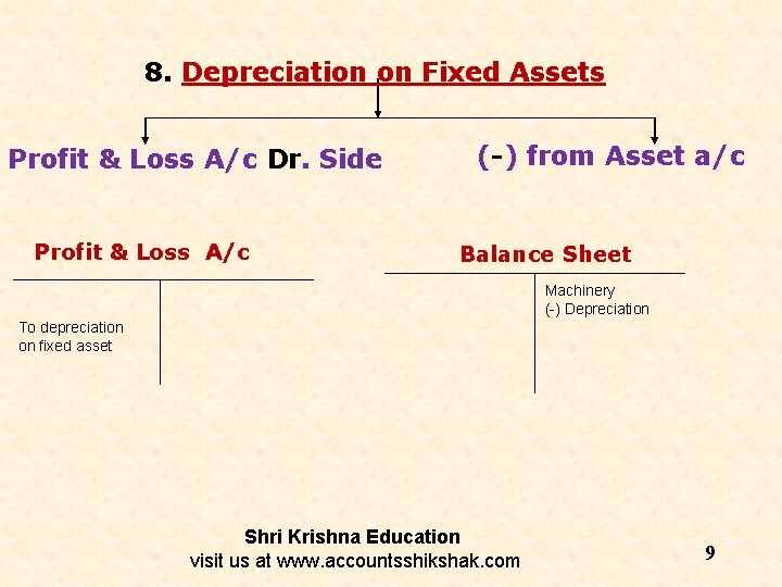 8. Depreciation on Fixed Assets Profit & Loss A/c Dr. Side Profit & Loss