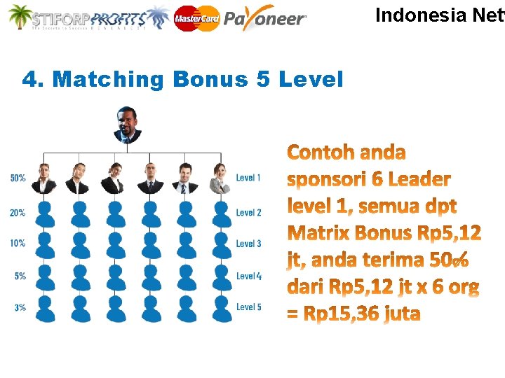 Indonesia Netw 4. Matching Bonus 5 Level 