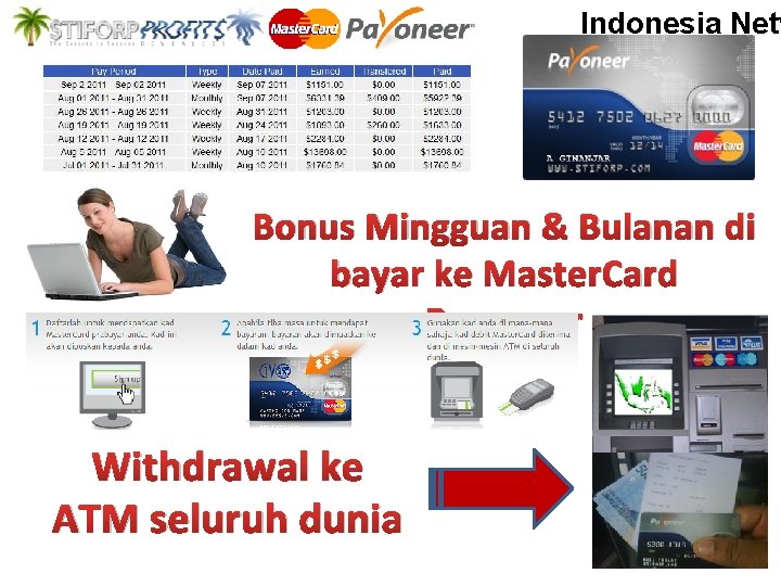 Indonesia Netw Bonus Mingguan & Bulanan di bayar ke Master. Card Payoneer Withdrawal ke