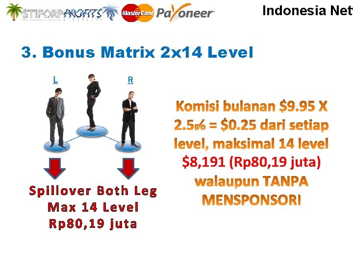 Indonesia Netw 3. Bonus Matrix 2 x 14 Level $8, 191 (Rp 80, 19