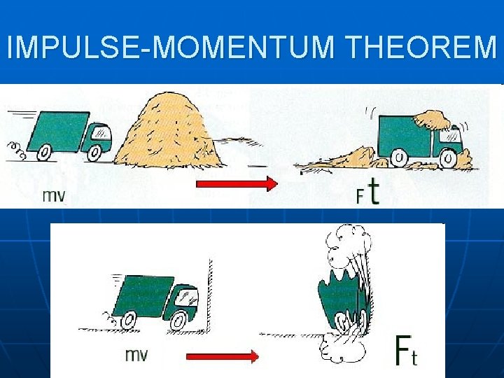 IMPULSE-MOMENTUM THEOREM 