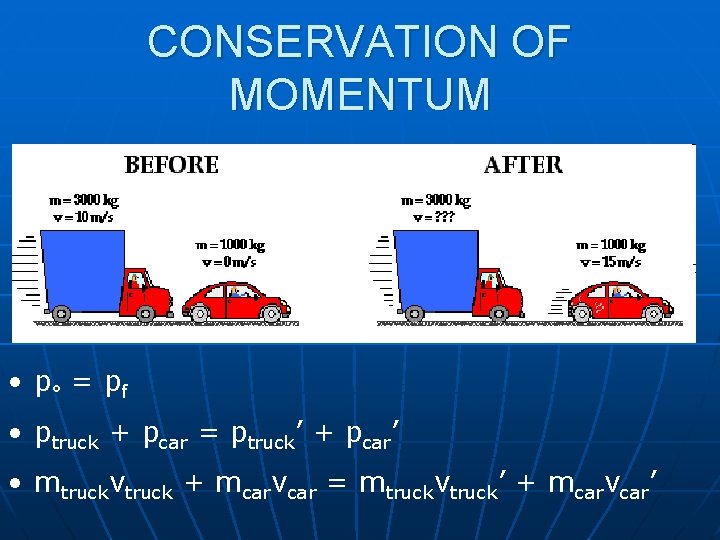 CONSERVATION OF MOMENTUM • p° = p f • ptruck + pcar = ptruck’