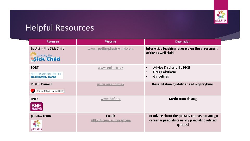 Helpful Resources Resource Spotting the Sick Child Website Description www. spottingthesickchild. com Interactive teaching