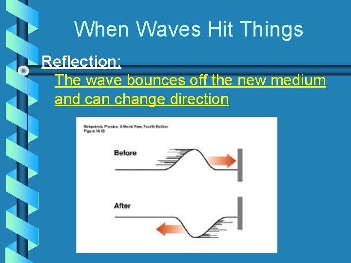 When Waves Hit Things Reflection: The wave bounces off the new medium and can