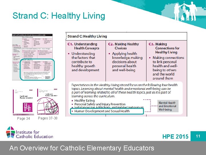 Strand C: Healthy Living Page 34 Pages 37 -38 HPE 2015 An Overview for