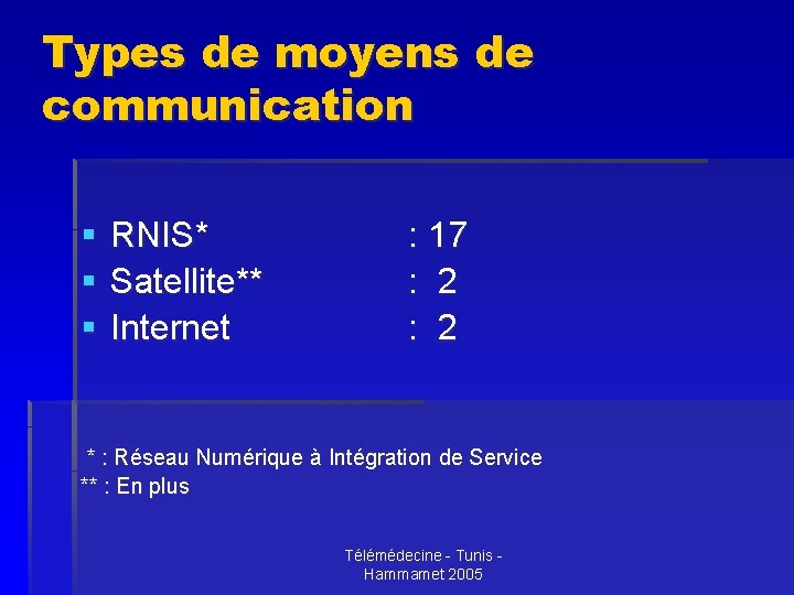 Types de moyens de communication § § § RNIS* Satellite** Internet : 17 :