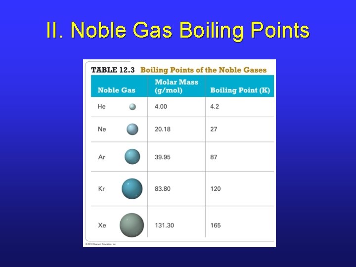 II. Noble Gas Boiling Points 