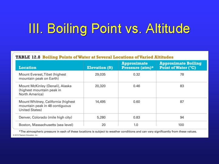 III. Boiling Point vs. Altitude 