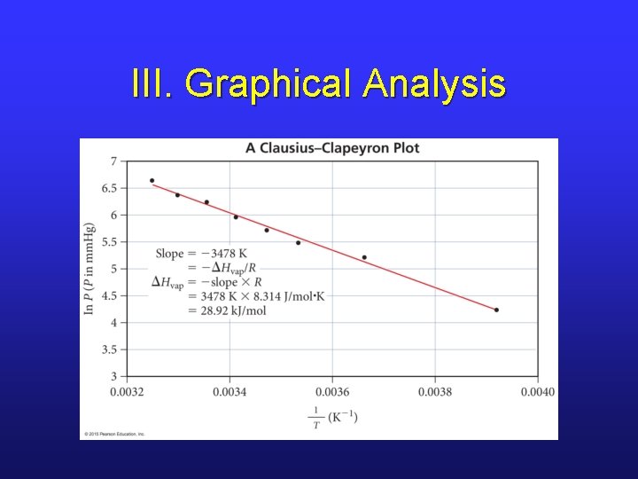 III. Graphical Analysis 