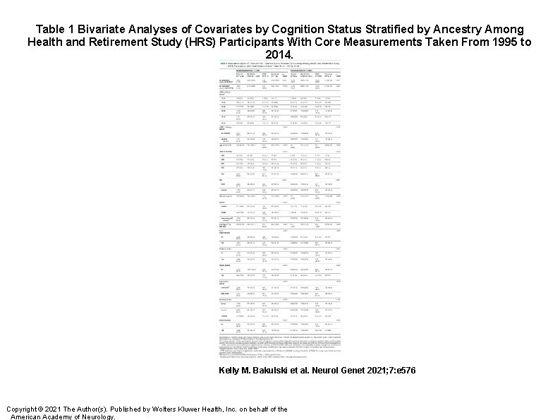 Table 1 Bivariate Analyses of Covariates by Cognition Status Stratified by Ancestry Among Health