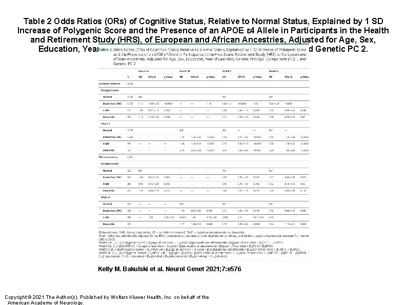 Table 2 Odds Ratios (ORs) of Cognitive Status, Relative to Normal Status, Explained by