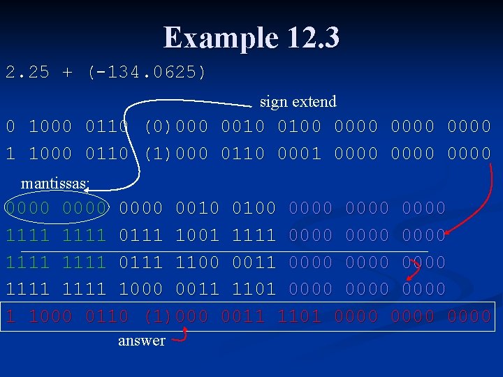 Example 12. 3 2. 25 + (-134. 0625) sign extend 0 1000 0110 (0)000
