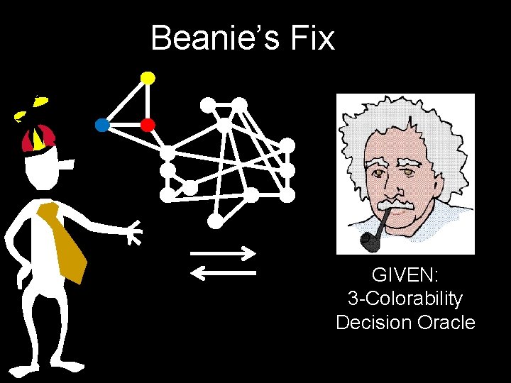 Beanie’s Fix GIVEN: 3 -Colorability Decision Oracle 