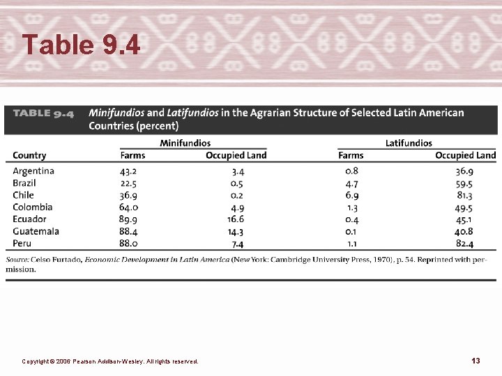 Table 9. 4 Copyright © 2006 Pearson Addison-Wesley. All rights reserved. 13 