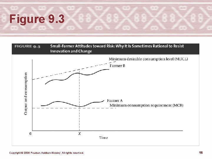 Figure 9. 3 Copyright © 2006 Pearson Addison-Wesley. All rights reserved. 16 