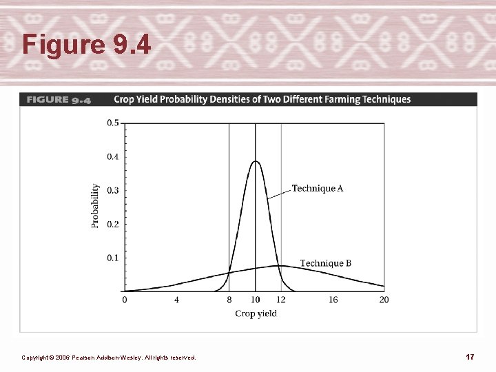 Figure 9. 4 Copyright © 2006 Pearson Addison-Wesley. All rights reserved. 17 