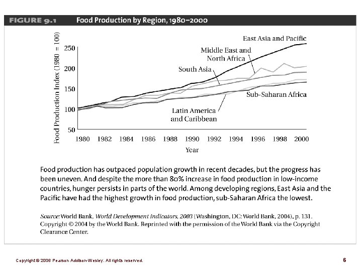 Figure 9. 1 Copyright © 2006 Pearson Addison-Wesley. All rights reserved. 6 