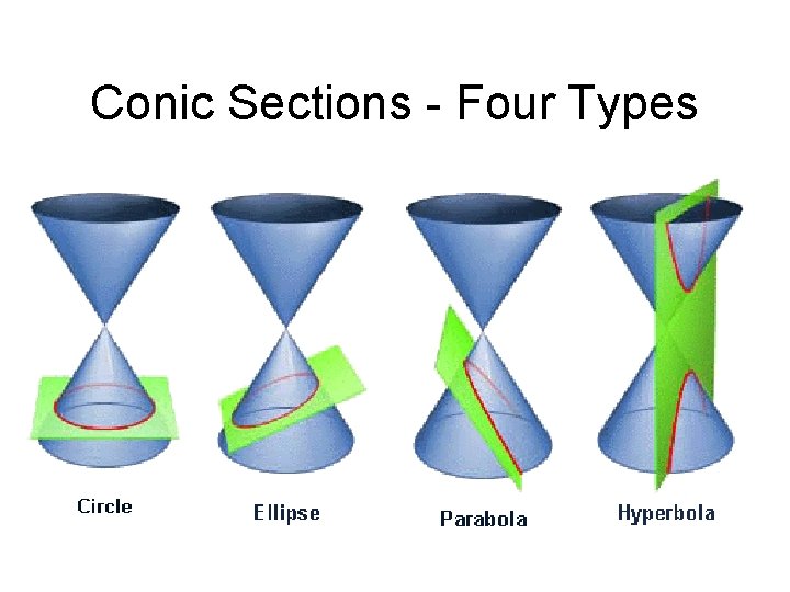 Conic Sections - Four Types 