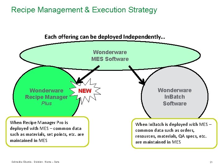 Recipe Management & Execution Strategy Each offering can be deployed Independently… Wonderware MES Software