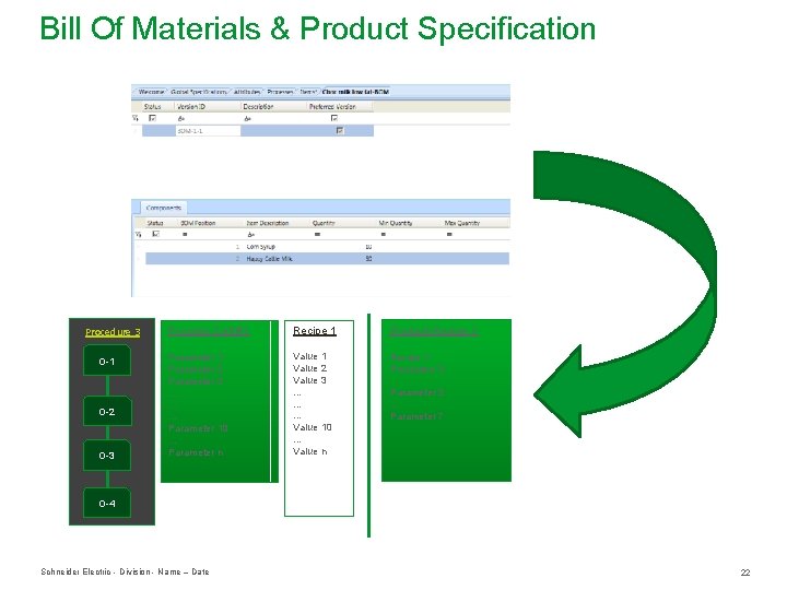 Bill Of Materials & Product Specification Procedure 3 O-1 O-2 O-3 Process Cell #1