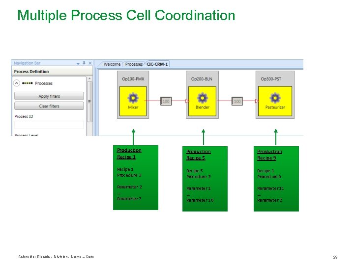 Multiple Process Cell Coordination Schneider Electric - Division - Name – Date Production Recipe