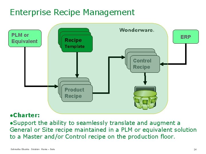 Enterprise Recipe Management PLM or Equivalent ERP Recipe Template Control Recipe Product Recipe ●Charter: