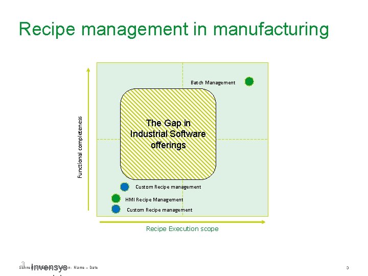 Recipe management in manufacturing © Invens ys 04 June 2021 Functional completeness Batch Management