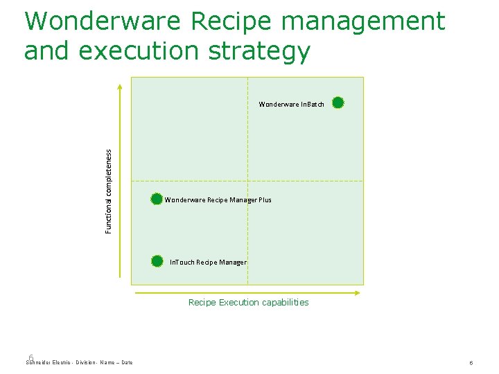 Wonderware Recipe management and execution strategy Functional completeness Wonderware In. Batch Wonderware Recipe Manager