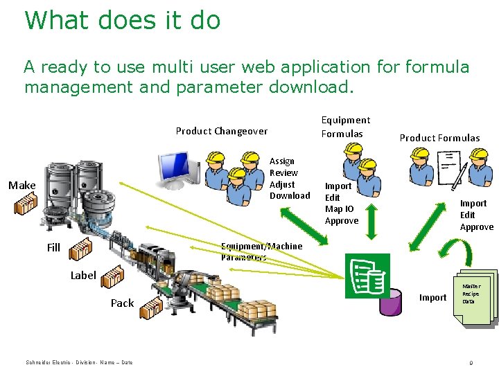 What does it do A ready to use multi user web application formula management