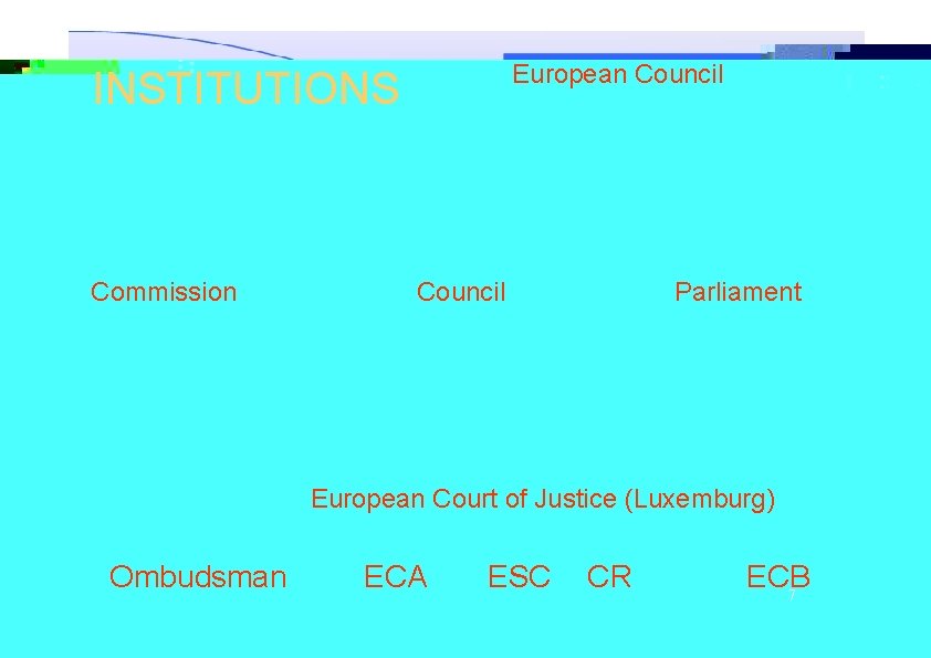 European Council INSTITUTIONS Commission Council Parliament European Court of Justice (Luxemburg) Ombudsman ECA ESC