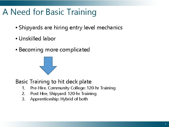 A Need for Basic Training • Shipyards are hiring entry level mechanics • Unskilled