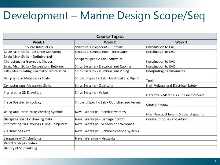 Development – Marine Design Scope/Seq 8 
