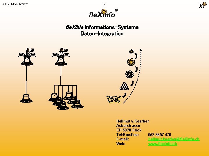 © Hv. K, fle. Xinfo 1/5/2022 - 1 - ® Xi fle. Xinfo fle.