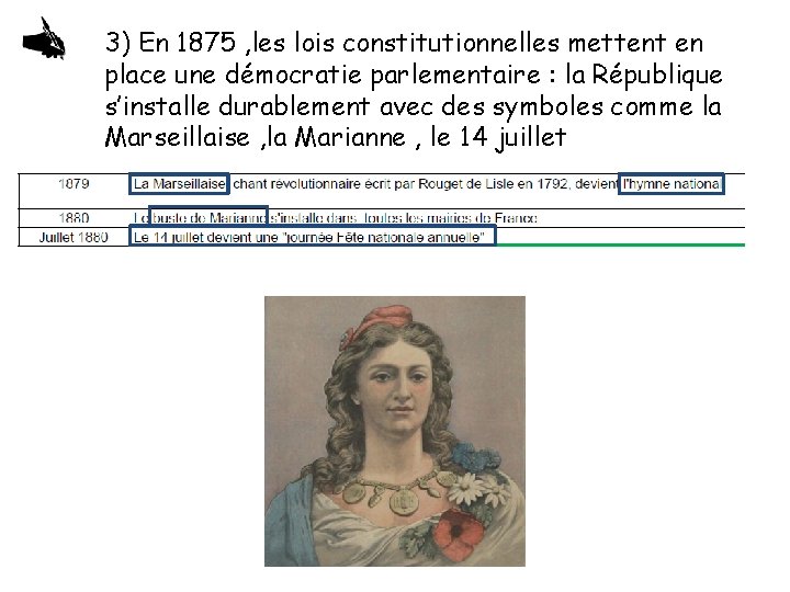 3) En 1875 , les lois constitutionnelles mettent en place une démocratie parlementaire :