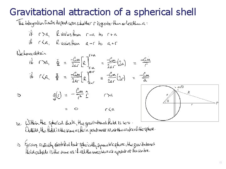 Gravitational attraction of a spherical shell 12 