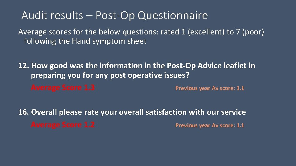 Audit results – Post-Op Questionnaire Average scores for the below questions: rated 1 (excellent) Audit results – Post-Op Questionnaire Average scores for the below questions: rated 1 (excellent)