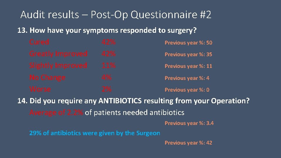 Audit results – Post-Op Questionnaire #2 13. How have your symptoms responded to surgery? Audit results – Post-Op Questionnaire #2 13. How have your symptoms responded to surgery?