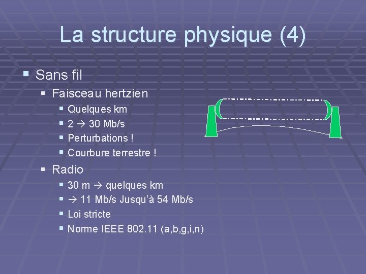 La structure physique (4) § Sans fil § Faisceau hertzien § Quelques km § La structure physique (4) § Sans fil § Faisceau hertzien § Quelques km §