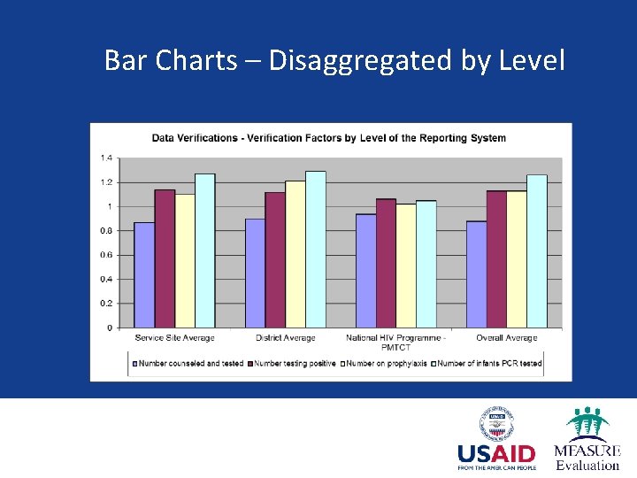 Bar Charts – Disaggregated by Level 