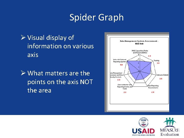 Spider Graph Ø Visual display of information on various axis Ø What matters are