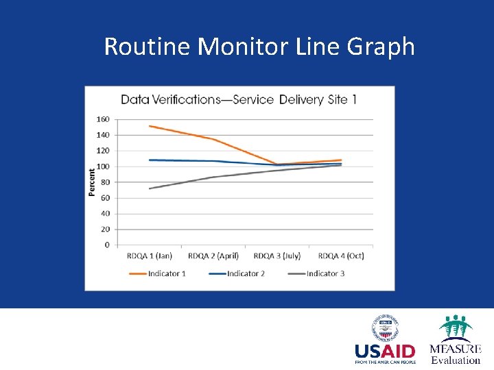 Routine Monitor Line Graph 