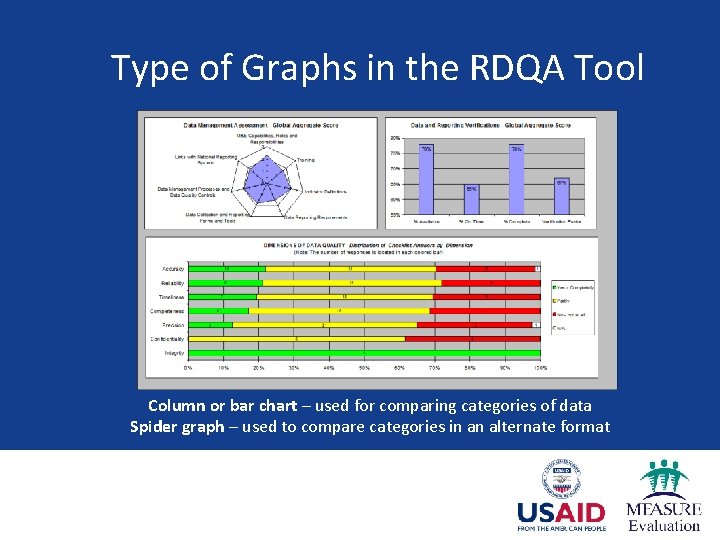 Type of Graphs in the RDQA Tool Column or bar chart – used for