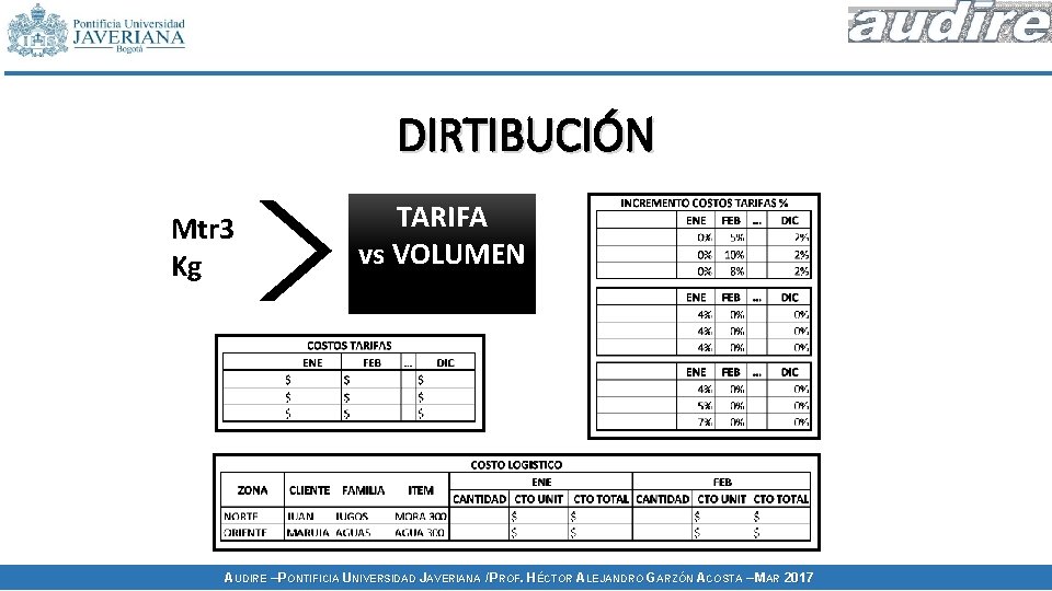 DIRTIBUCIÓN Mtr 3 Kg TARIFA vs VOLUMEN AUDIRE – PONTIFICIA UNIVERSIDAD JAVERIANA / PROF. DIRTIBUCIÓN Mtr 3 Kg TARIFA vs VOLUMEN AUDIRE – PONTIFICIA UNIVERSIDAD JAVERIANA / PROF.