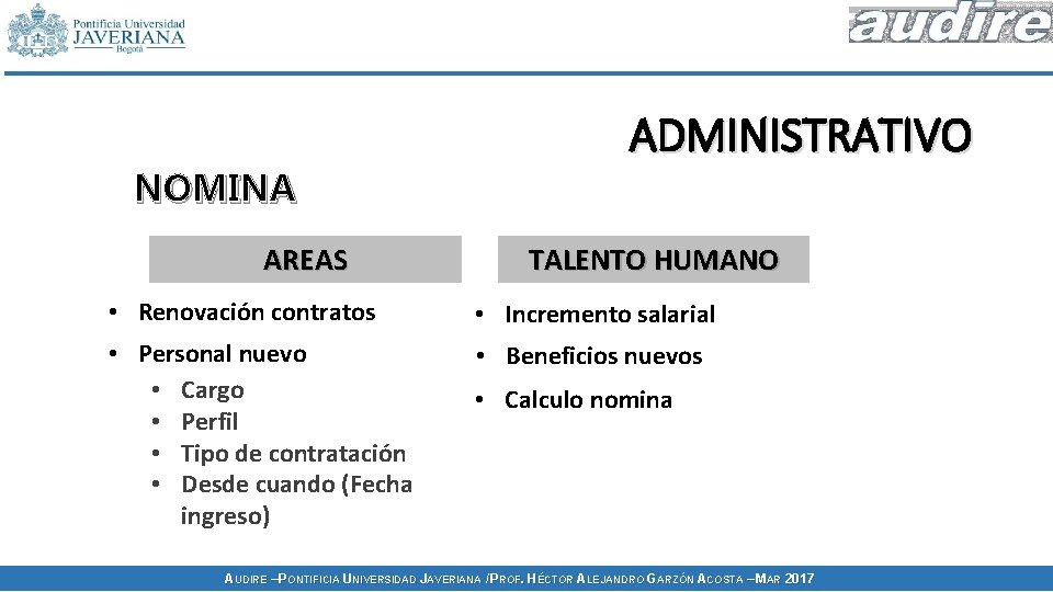 NOMINA AREAS ADMINISTRATIVO TALENTO HUMANO • Renovación contratos • Incremento salarial • Personal nuevo NOMINA AREAS ADMINISTRATIVO TALENTO HUMANO • Renovación contratos • Incremento salarial • Personal nuevo