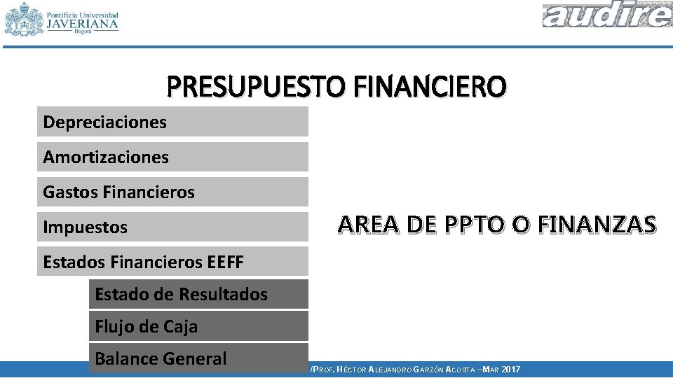 PRESUPUESTO FINANCIERO Depreciaciones Amortizaciones Gastos Financieros AREA DE PPTO O FINANZAS Impuestos Estados Financieros PRESUPUESTO FINANCIERO Depreciaciones Amortizaciones Gastos Financieros AREA DE PPTO O FINANZAS Impuestos Estados Financieros