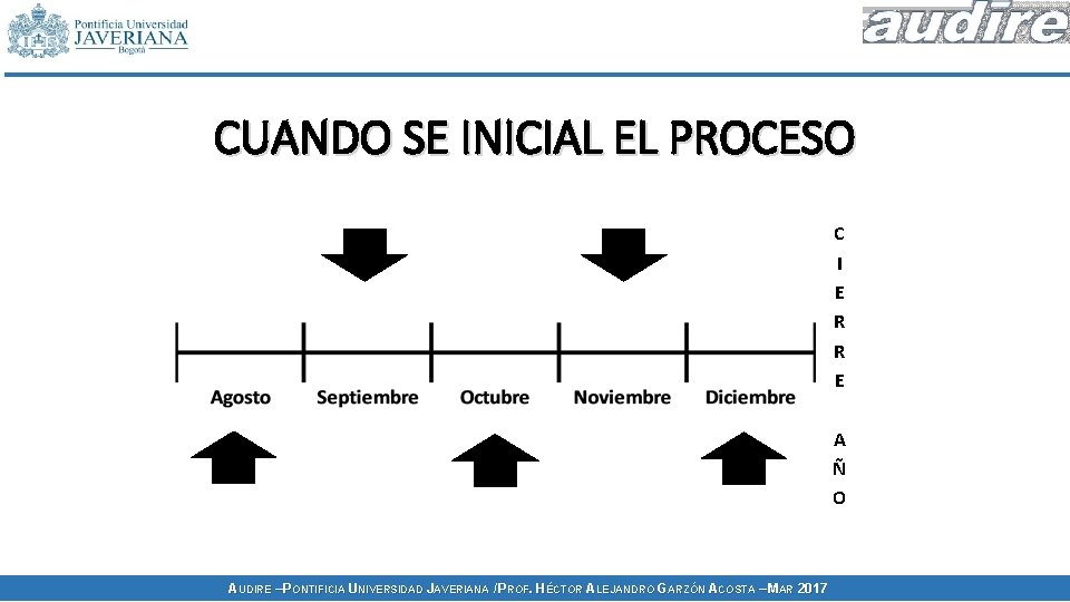 CUANDO SE INICIAL EL PROCESO C I E R R E A Ñ O CUANDO SE INICIAL EL PROCESO C I E R R E A Ñ O