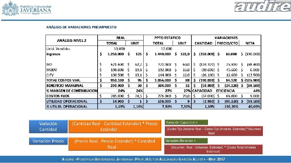 AUDIRE – PONTIFICIA UNIVERSIDAD JAVERIANA / PROF. HÉCTOR ALEJANDRO GARZÓN ACOSTA – MAR 2017 AUDIRE – PONTIFICIA UNIVERSIDAD JAVERIANA / PROF. HÉCTOR ALEJANDRO GARZÓN ACOSTA – MAR 2017