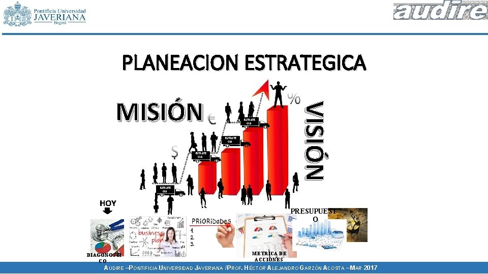 PLANEACION ESTRATEGICA ESTRATE GIA OBJETIVO ESTRATE GIA HOY DIAGONOSTI CO VISIÓN MISIÓN PRESUPUEST O PLANEACION ESTRATEGICA ESTRATE GIA OBJETIVO ESTRATE GIA HOY DIAGONOSTI CO VISIÓN MISIÓN PRESUPUEST O