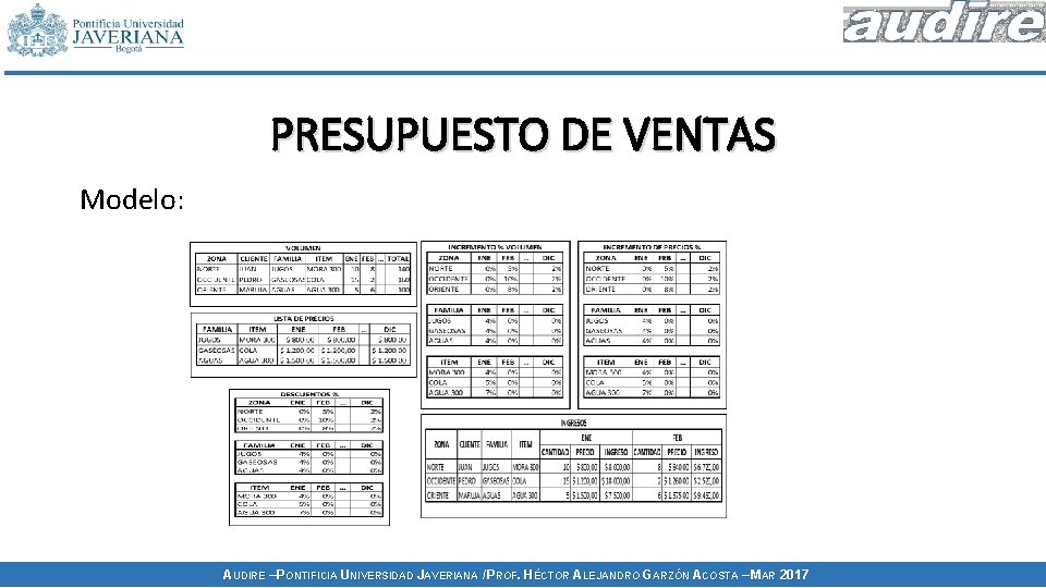 PRESUPUESTO DE VENTAS Modelo: AUDIRE – PONTIFICIA UNIVERSIDAD JAVERIANA / PROF. HÉCTOR ALEJANDRO GARZÓN PRESUPUESTO DE VENTAS Modelo: AUDIRE – PONTIFICIA UNIVERSIDAD JAVERIANA / PROF. HÉCTOR ALEJANDRO GARZÓN