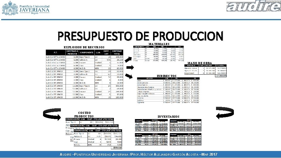 PRESUPUESTO DE PRODUCCION EXPLOSION DE RECURSOS MATERIALES MANO DE OBRA INDIRECTOS COSTEO PRODUCTOS INVENTARIOS PRESUPUESTO DE PRODUCCION EXPLOSION DE RECURSOS MATERIALES MANO DE OBRA INDIRECTOS COSTEO PRODUCTOS INVENTARIOS